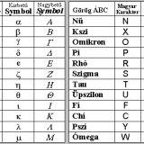 A vírushiszi meg a görög ábécé A vírushiszi meg a görög ábécé